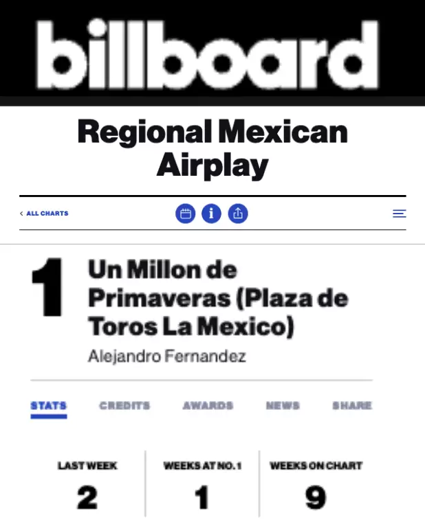 Alejandro Fernandez